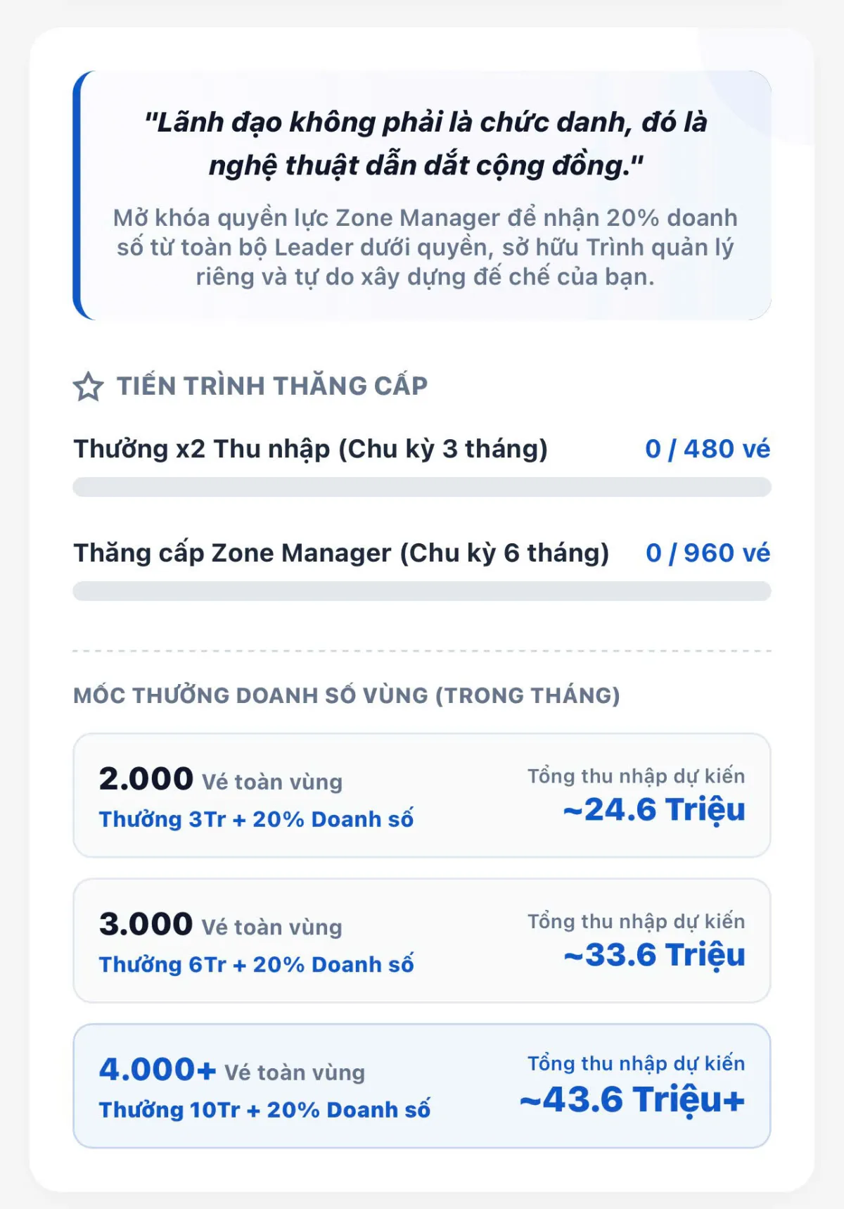 Giao diện quản lý của Zone Manager