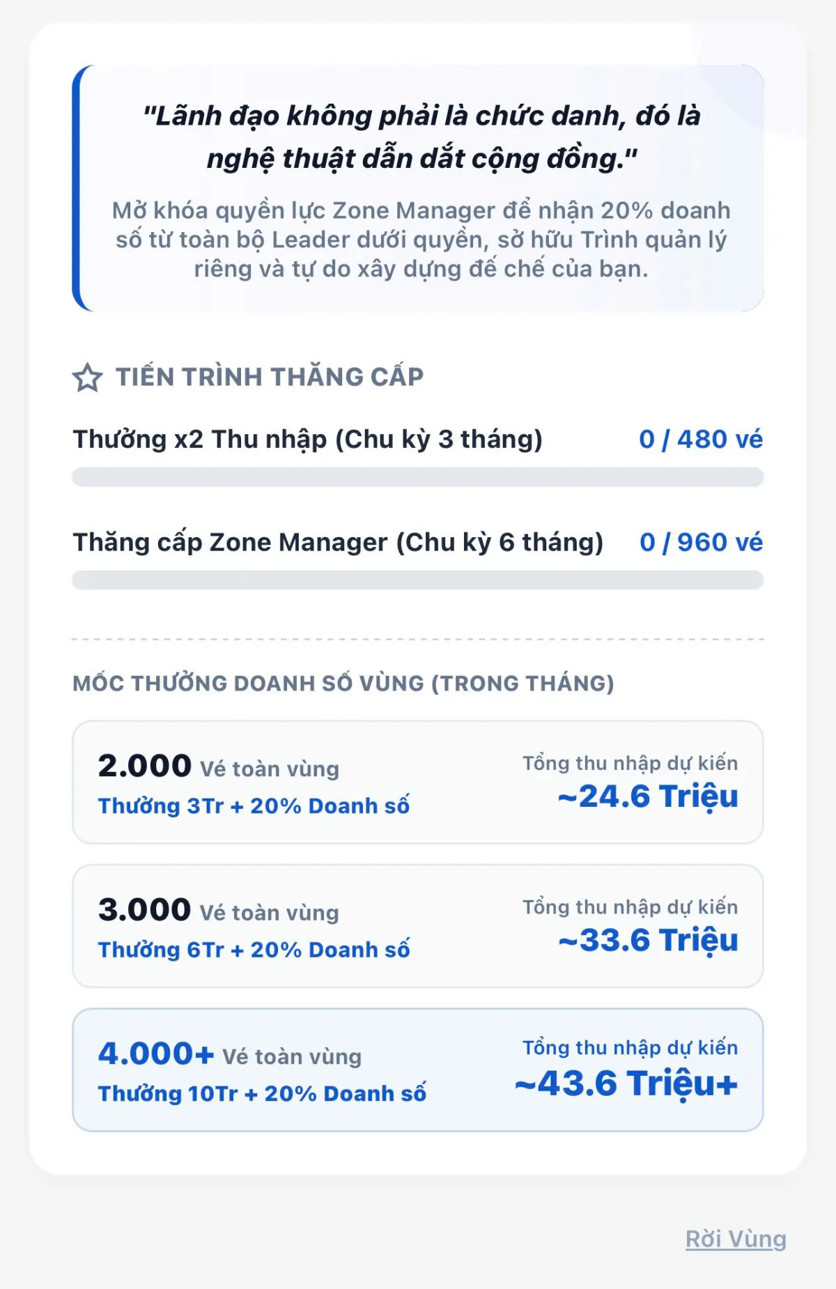 Điều kiện thăng cấp và chính sách thưởng doanh số vùng dành cho Zone Manager