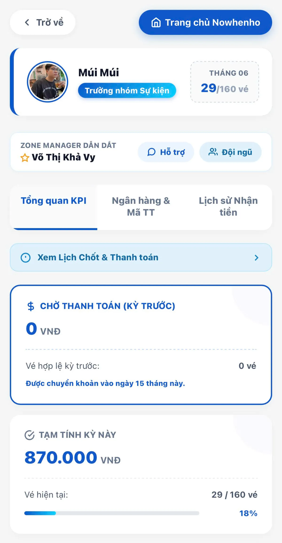Biểu đồ minh họa dòng tiền thưởng và thu nhập thụ động của Leader