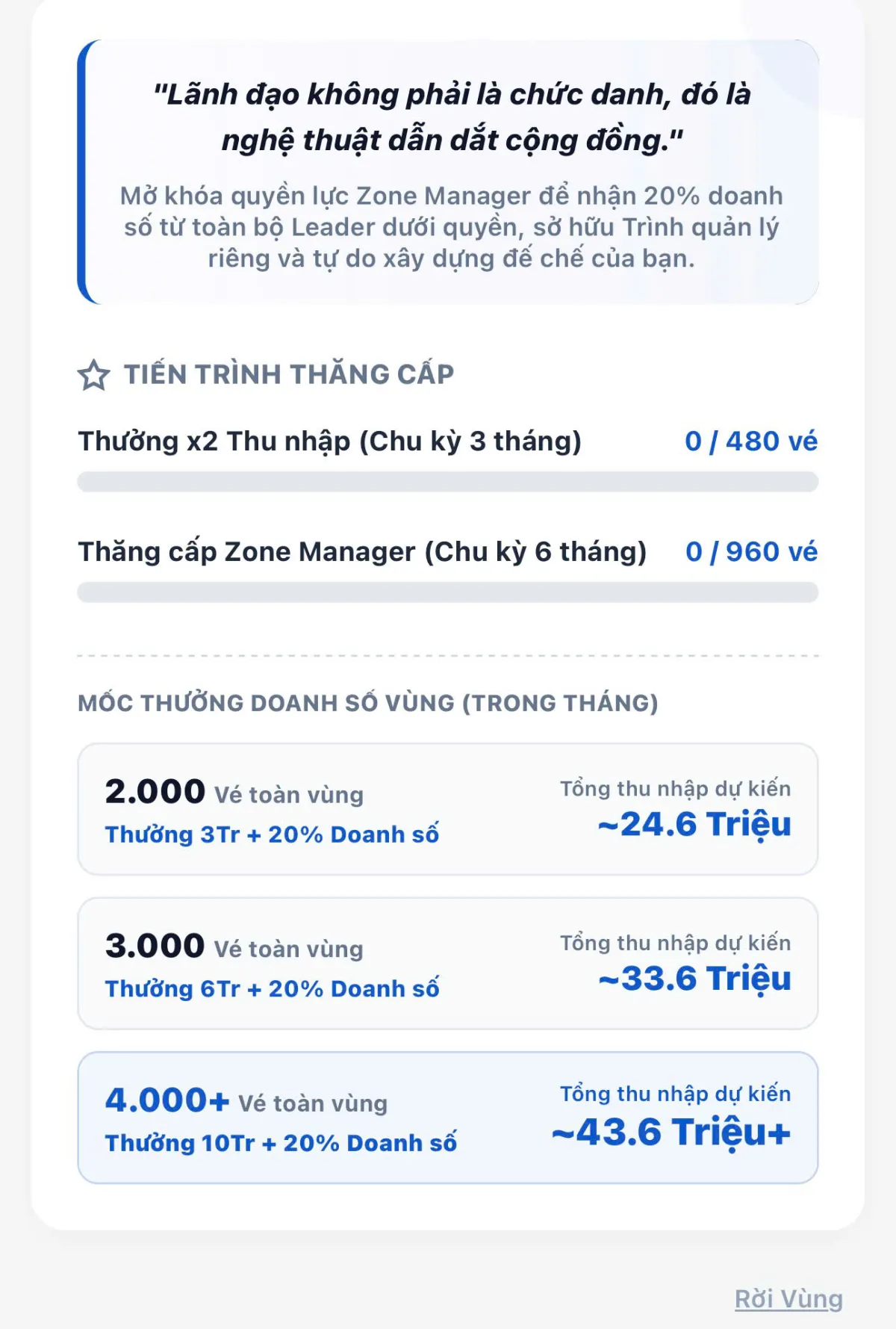 Lộ trình thăng tiến Zone Manager trên Nowhenho