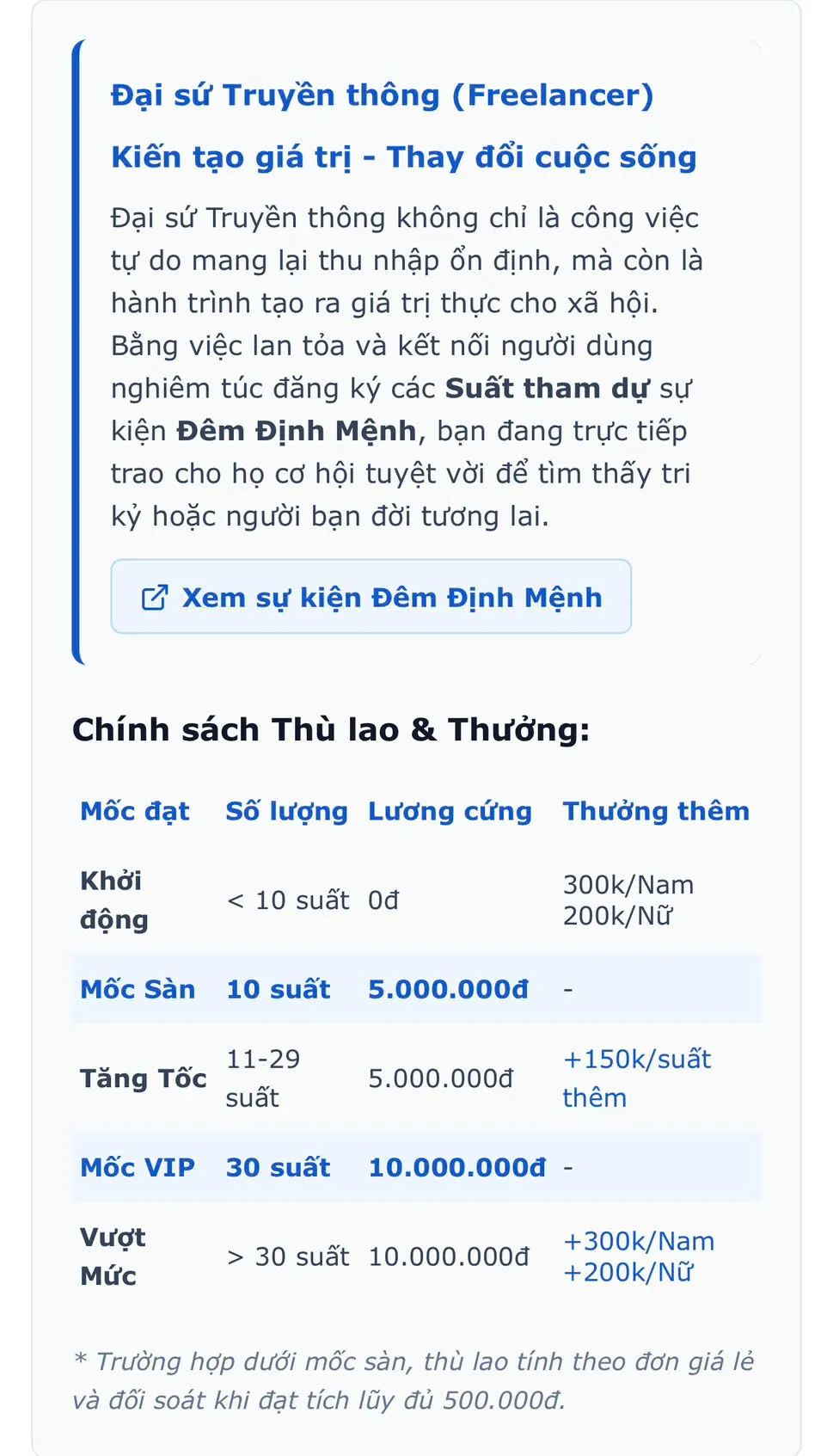 Chi tiết bảng chính sách thù lao và thưởng dành cho Đại sứ Truyền thông trên Niibook