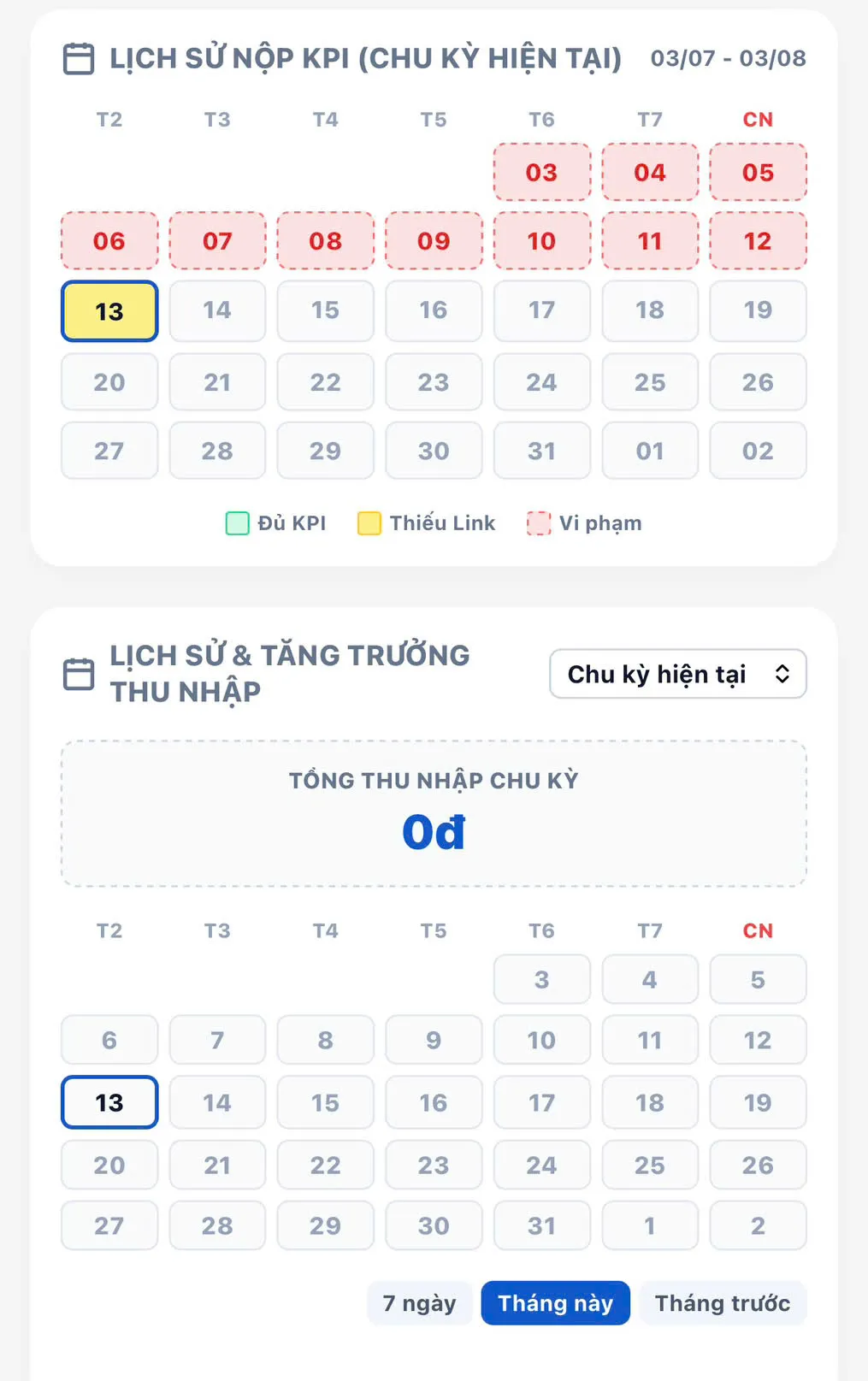 Lịch sử nộp báo cáo KPI tự động giúp duy trì kỷ luật làm việc hàng ngày